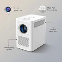 Portable LED Projector Portable Projector Smart TV WIFI Home Projector LED Projector — Feature Infographic